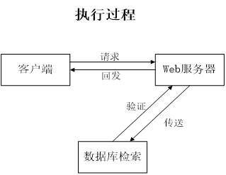 基于SpringBoot+Vue光影视频平台(源码+部署说明+演示视频+源码介绍)(2)
