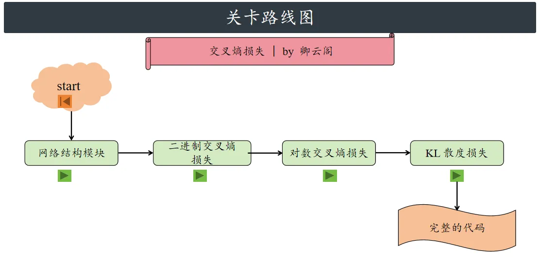 PyTorch深度学习实战损失函数(图1)