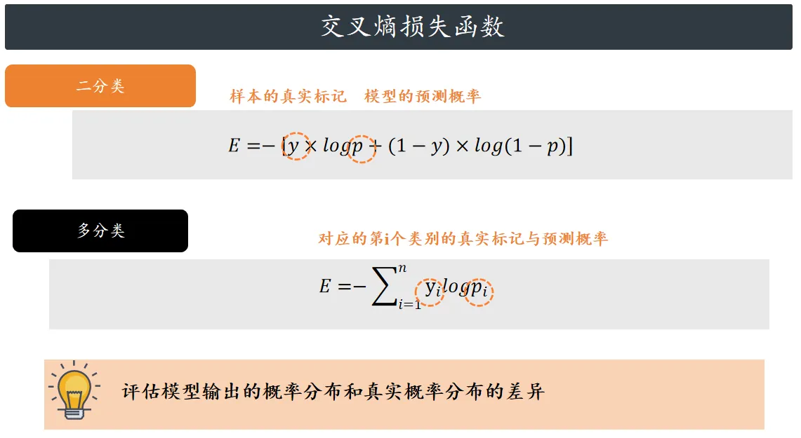 PyTorch深度学习实战损失函数(图4)