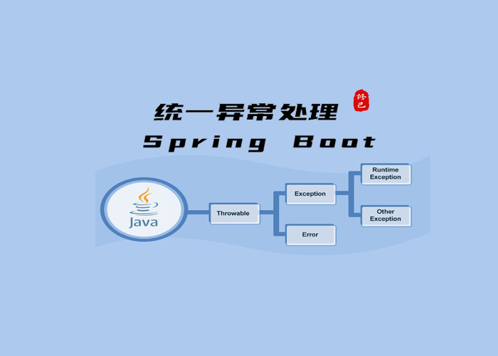 Spring Boot统一异常处理：优雅处理应用程序的异常情况