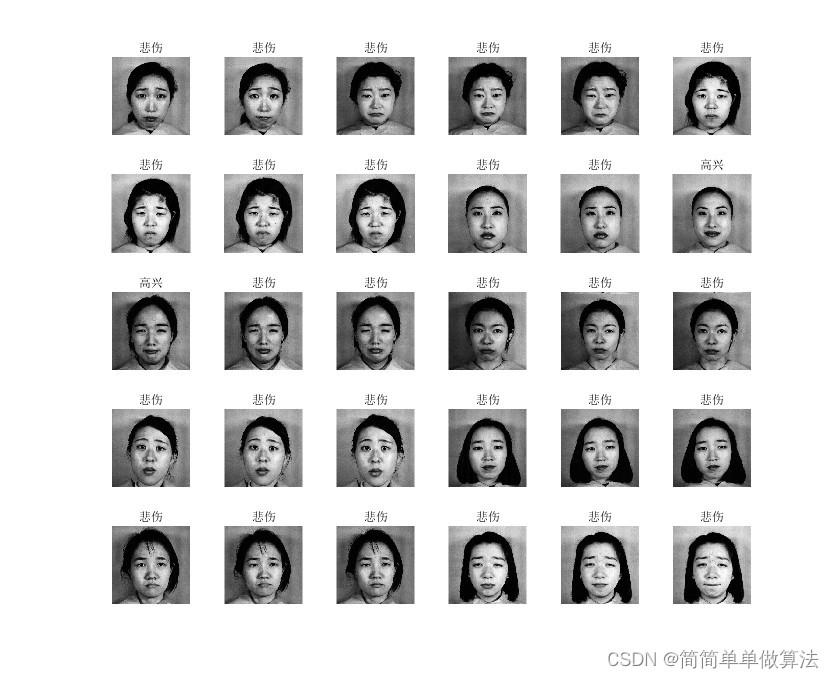 基于HOG特征提取和GRNN神经网络的人脸表情识别算法matlab仿真,测试使用JAFFE表情数据库
