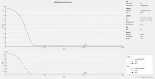 基于PSO优化的CNN-GRU-Attention的时间序列回归预测matlab仿真