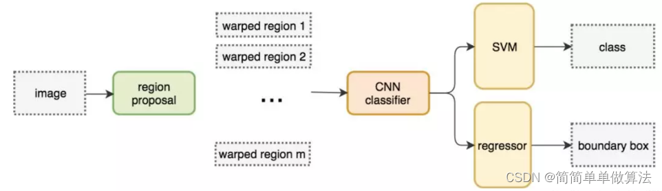 基于RCNN深度学习网络的交通标志检测算法matlab仿真