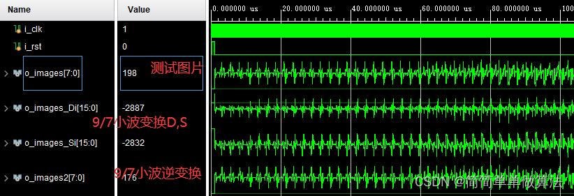 基于FPGA的9/7整数小波变换和逆变换verilog实现,包含testbench