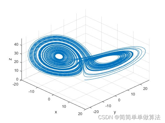 基于matlab的lorenz混沌系统仿真与分析