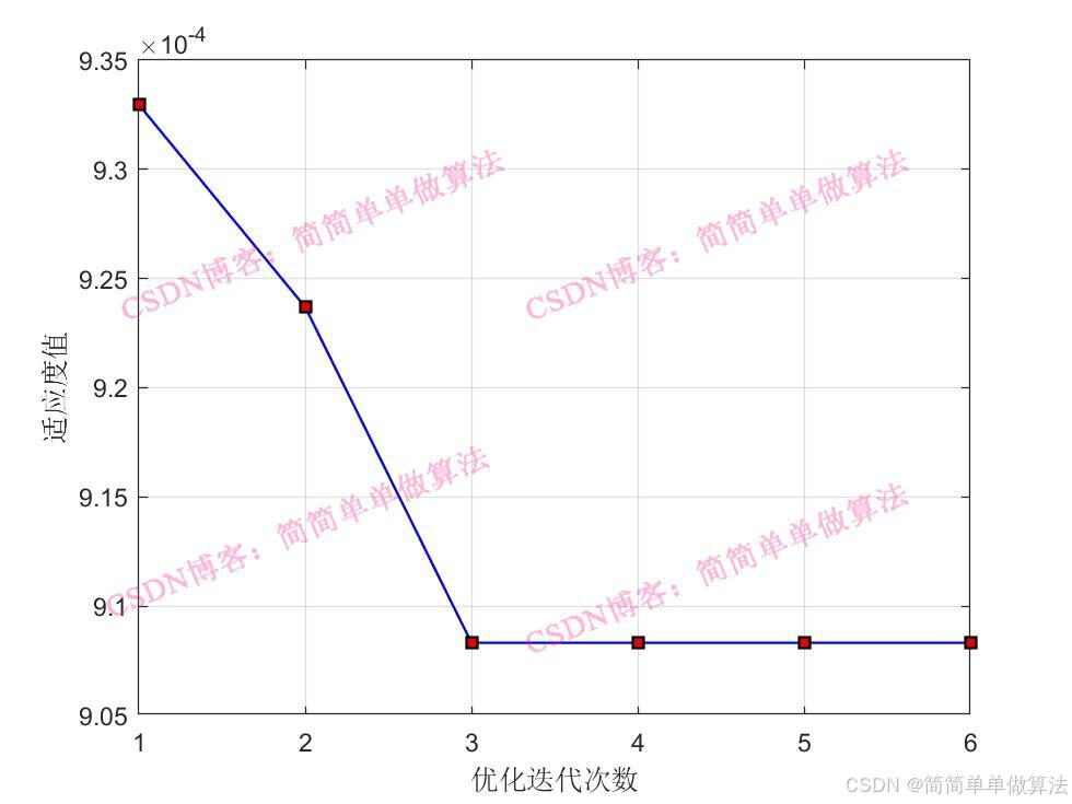 基于PSO粒子群优化的XGBoost时间序列预测算法matlab仿真