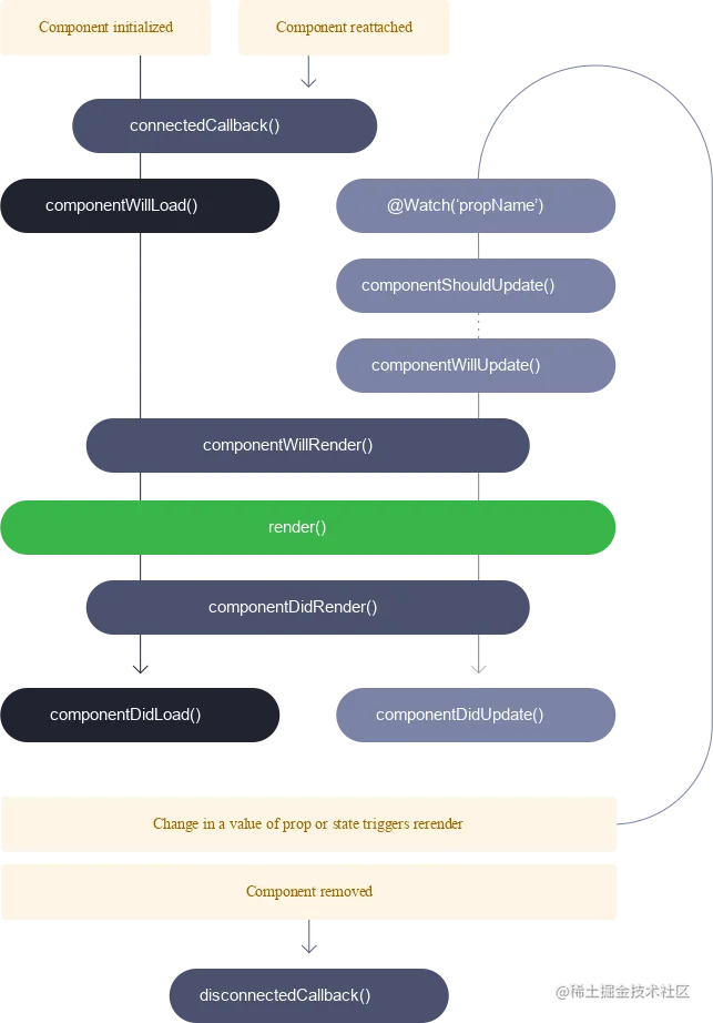 lifecycle-3.png