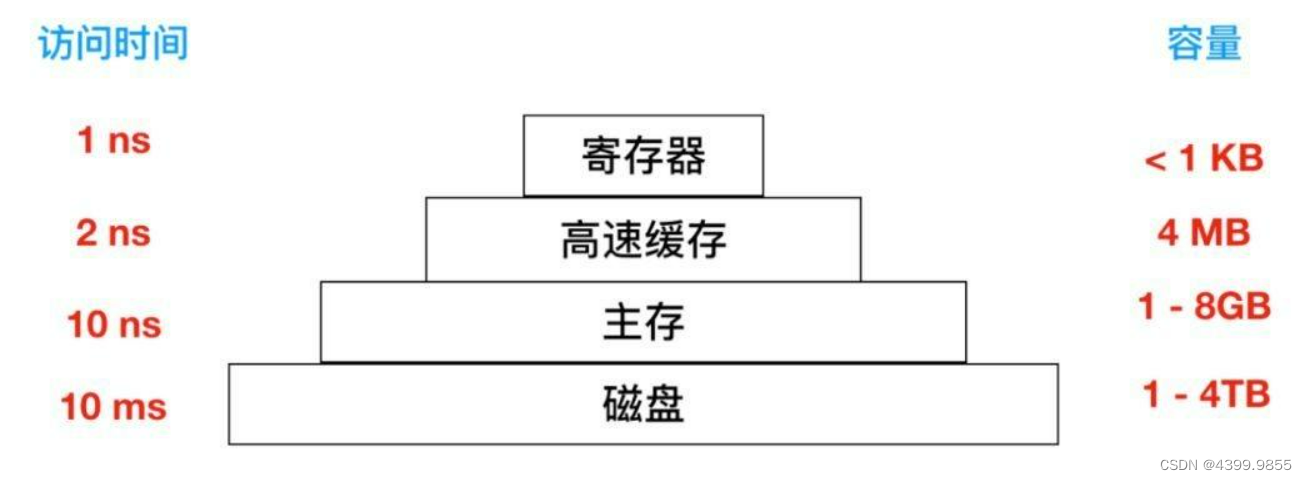 C++ 哈希表企业级项目运用---淘宝分布式文件系统