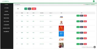 基于ssm+vue.js+uniapp小程序的大学生兼职平台附带文章和源代码部署视频讲解等