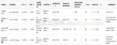 阿里云2核4G服务器ECS规格清单及CPU性能详解