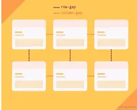 【重学CSS】图文并茂!一次性搞懂 Flex 布局,实现“布局自由”~(下)