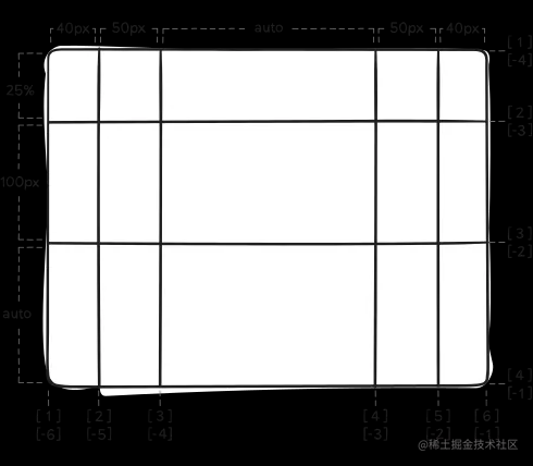 【重学CSS】图文并茂！一次性搞懂 Grid 布局，实现“布局自由”~（上）-阿里云开发者社区