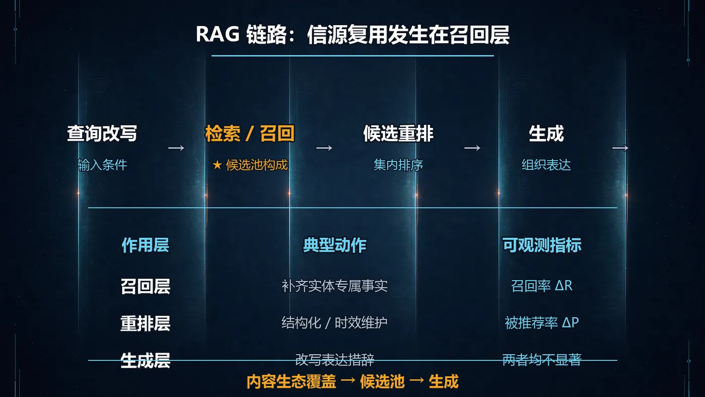 配图-RAG链路与优化优先级-16x9.png