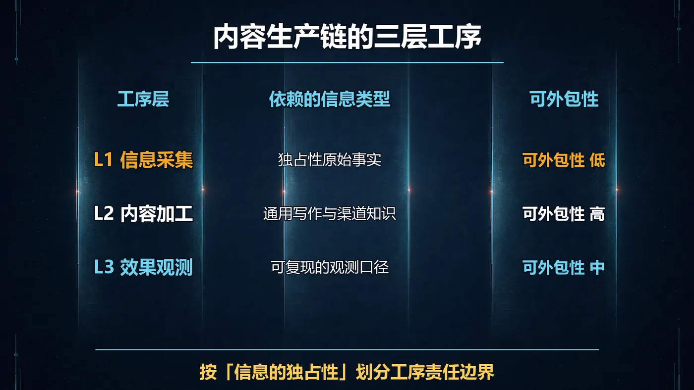配图-工序分层-16x9.png