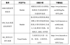 GMS地震波管理软件-全自动选波,自建波库选波