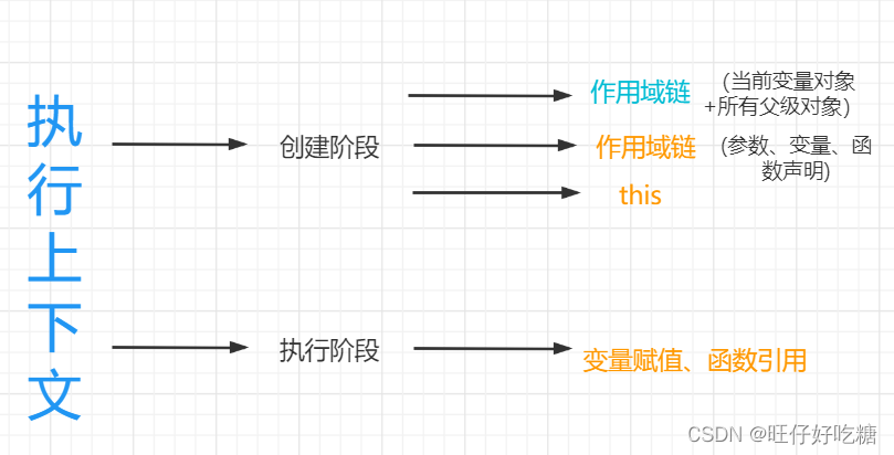 【深入理解 —— js闭包】