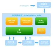 JVM之内存结构图文详解