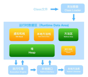 JVM之内存结构图文详解