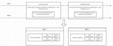 头条二面：你确定ThreadLocal真的会造成内存泄露？