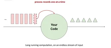 Fault-tolerance in Flink | 学习笔记