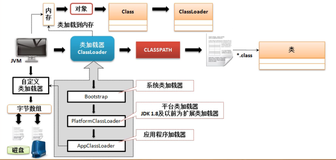 自定义 ClassLoader 处理类|学习笔记