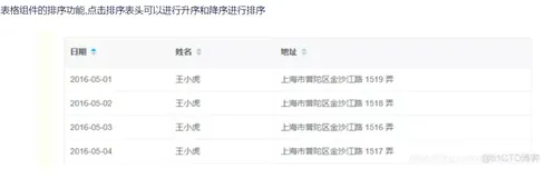 前端工作总结182-element-ui el-table sortable属性 参数详解