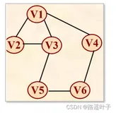 【数据结构】3个例题带你理解图的遍历：深度优先搜索