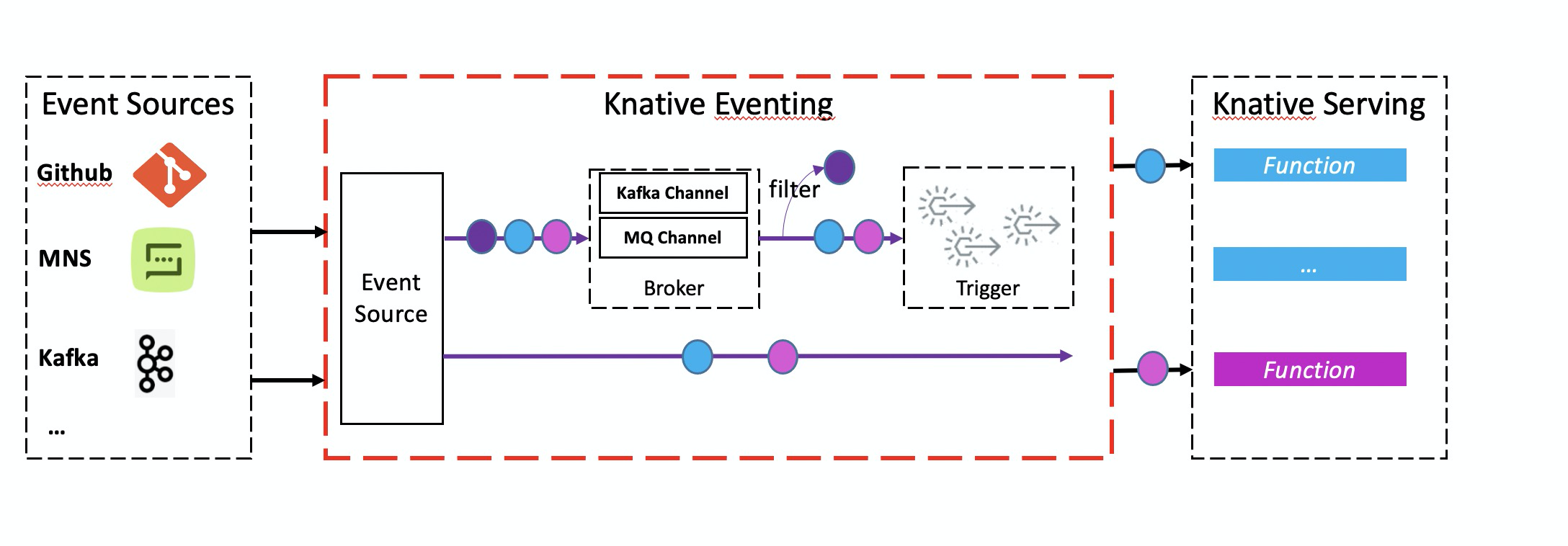 行业头条_Kubernetes中文社区_第5页