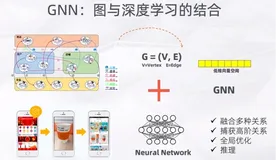 图神经网络 GNN 框架 Graph-Learn 技术分享|学习笔记