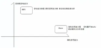 背景介绍 | 学习笔记