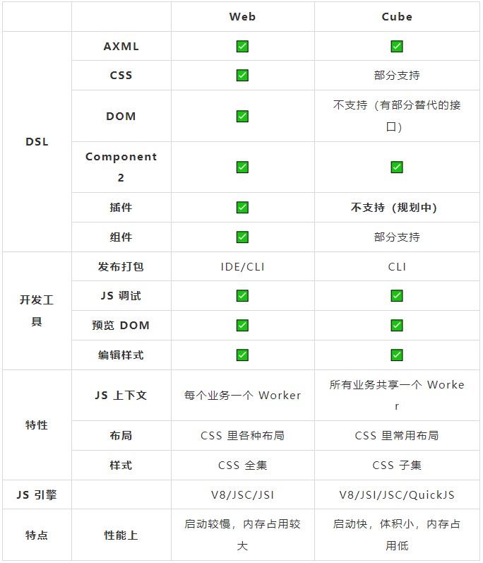 Cube 技术解读 | Cube 小程序技术详解-鸿蒙开发者社区