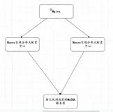 基于 Nginx 实现 Nacos 集群部署|学习笔记