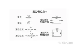 西门子S7-1200编程实例，置位/复位指令如何使用？