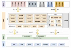 龙湖千丁基于 ACK@Edge 的云原生智慧停车系统架构实践