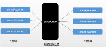 SonarScanner有效检查代码质量 