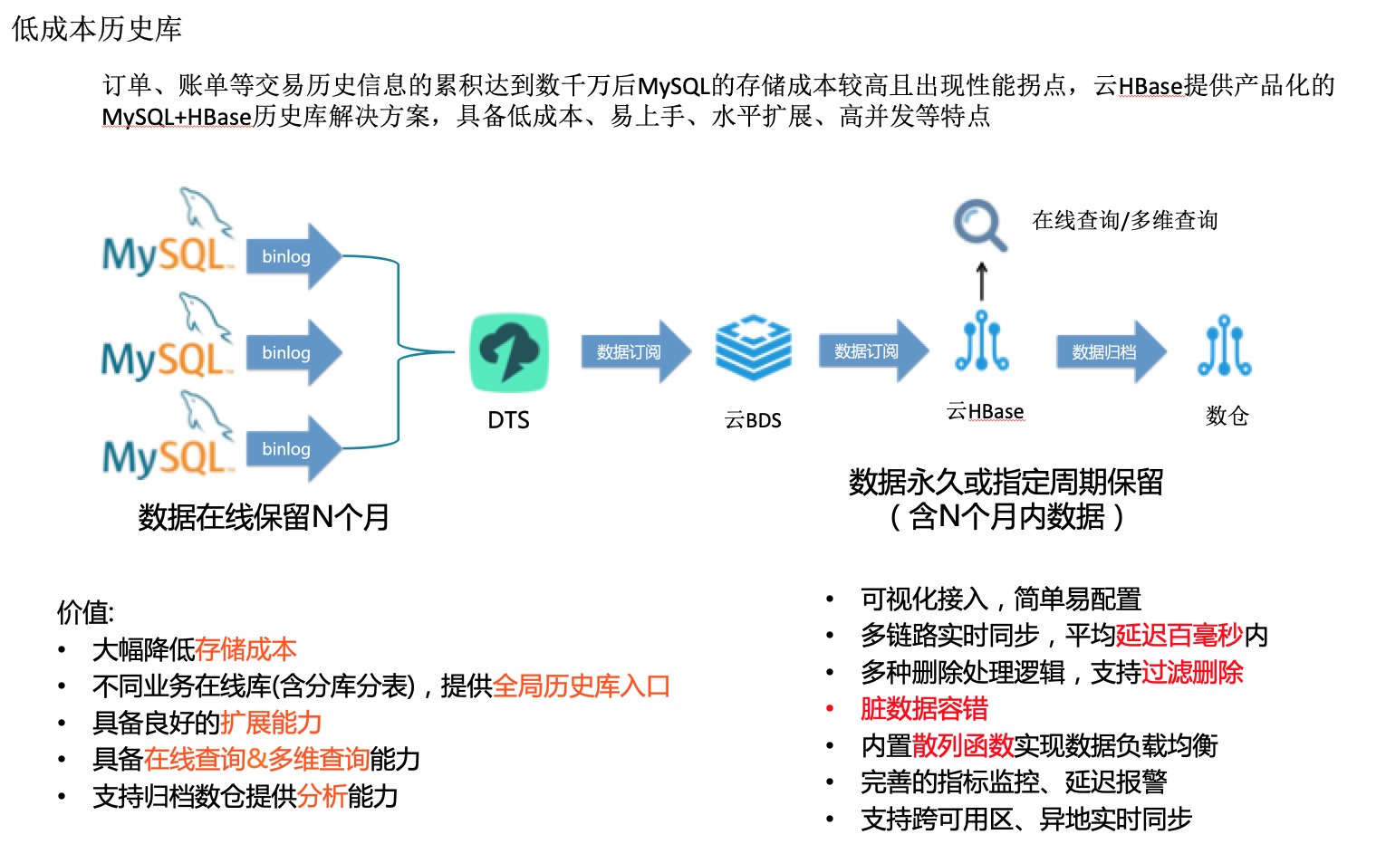 低成本历史库.jpg