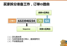 订单号和 id 列可不可以是同一列？
