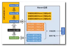 Maven 基础