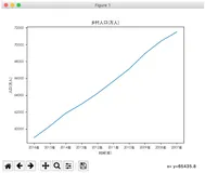 Python编程：解决matplotlib绘图中文乱码问题