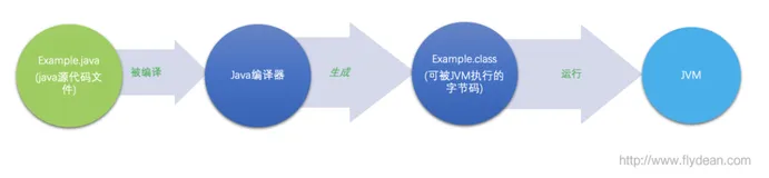 小师妹学JVM之:深入理解JIT和编译优化-你看不懂系列
