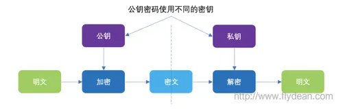 区块链系列教程之:比特币的钱包与交易