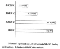 JUnit：求求你了，别再用 main 方法测试了，好吗？（1）