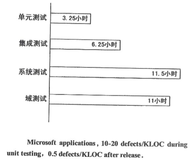 JUnit：求求你了，别再用 main 方法测试了，好吗？（1）