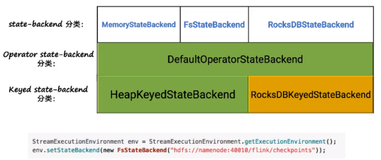 Flink checkpoint（二）| 学习笔记