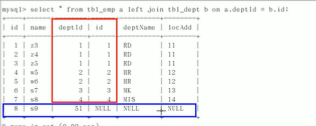 七种 JOIN 的 SQL 编写|学习笔记-阿里云开发者社区