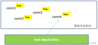 jdbc数据库连接池C3P0和Druid德鲁伊，Java与MySQL数据库交互
