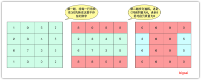 LeetCode 73矩阵置零&74搜素二维矩阵&75颜色分类