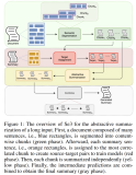 Re12：读论文 Se3 Semantic Self-segmentation for Abstractive Summarization of Long Legal Documents in Low