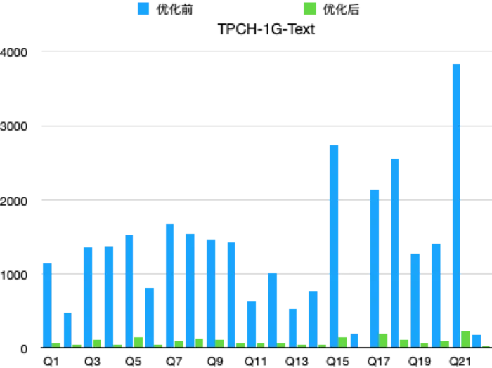 oss-invoke-count.png