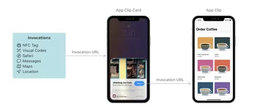 iOS14新特性探索之一：App Clips轻应用